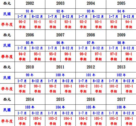 76年屬什麼|民國76年是西元幾年？民國76年是什麼生肖？民國76年幾歲？